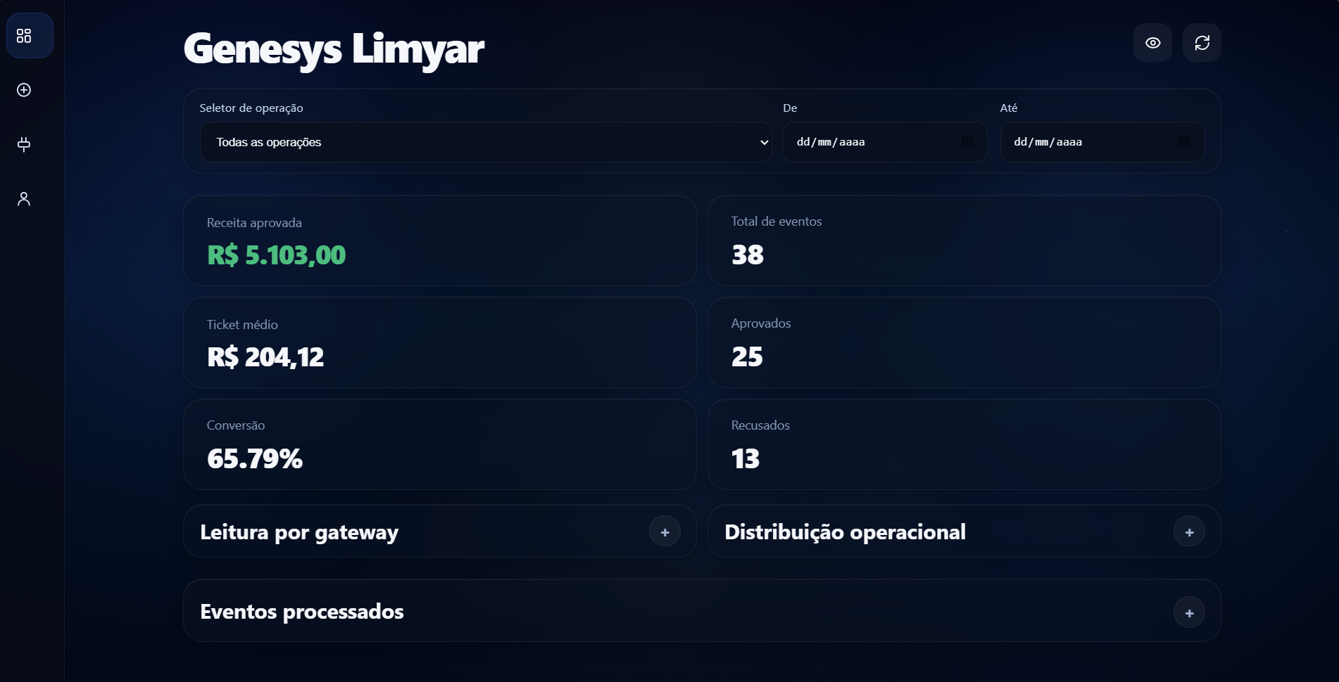 Dashboard Genesys Limyar